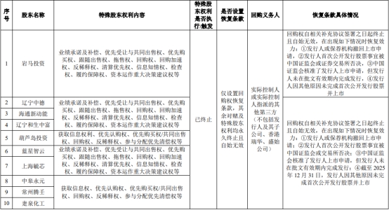 宝众宝达去年净利增4.5%业绩增速放缓 2年分红2.6亿