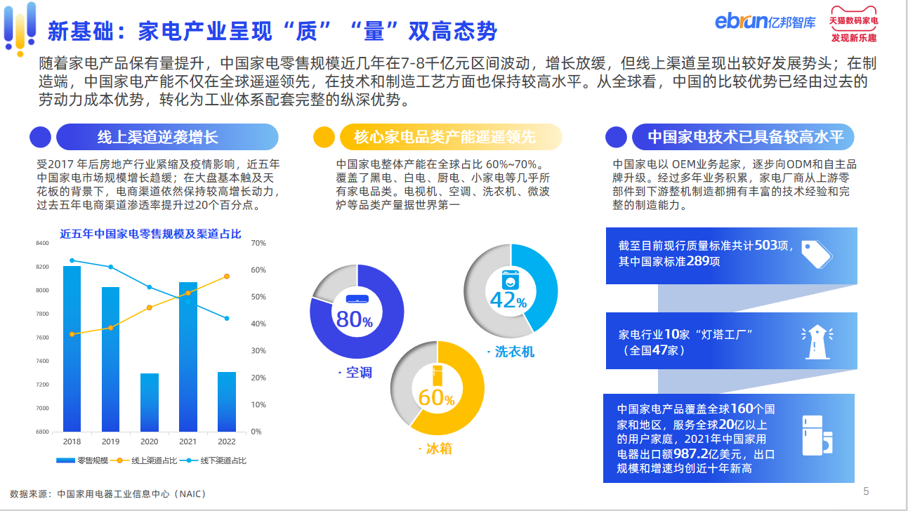 亿邦智库联合天猫家电发布《中国家电产业带白皮书》