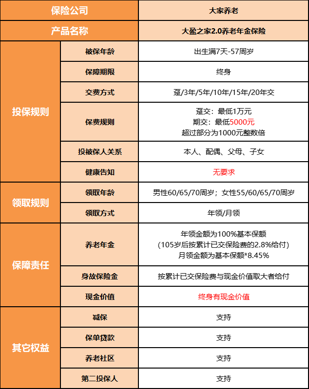 梧桐树上线大盈之家2.0年金险：丰富权益长相伴，助力“从容养老”