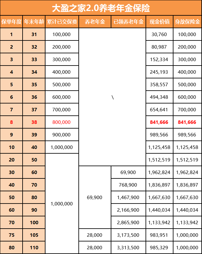 梧桐树上线大盈之家2.0年金险：丰富权益长相伴，助力“从容养老”