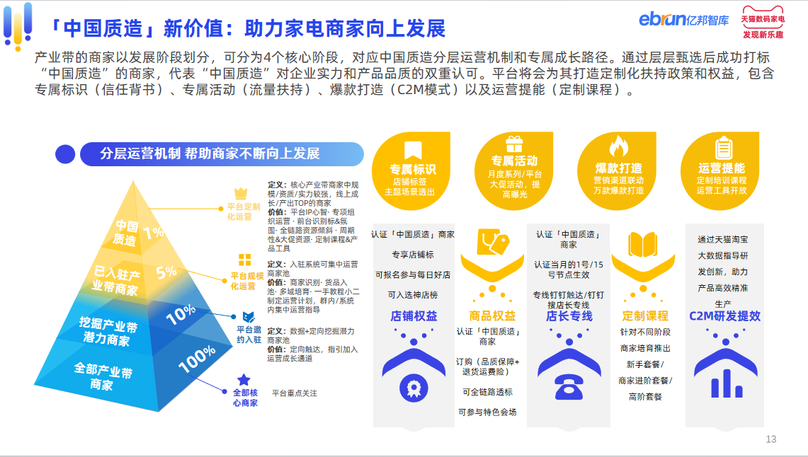 亿邦智库联合天猫家电发布《中国家电产业带白皮书》