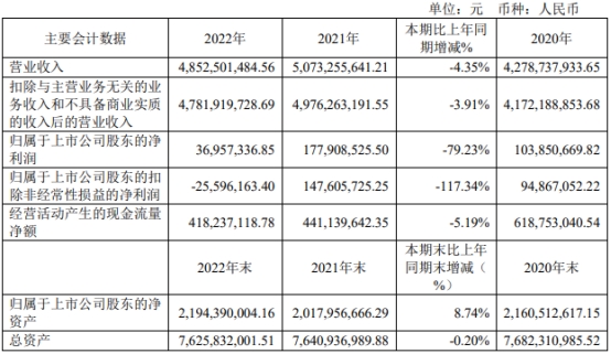 曲美家居定增募不超8亿元获上交所通过 华泰联合建功