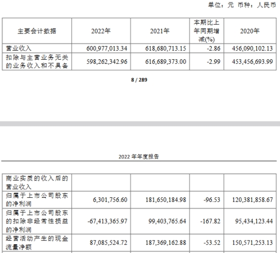 中望软件上半年减亏至128.8万 2021年上市超募15.8亿