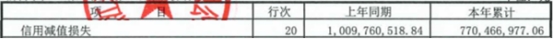 泰隆银行上半年营业收入增6.3% 净利润增15.19%