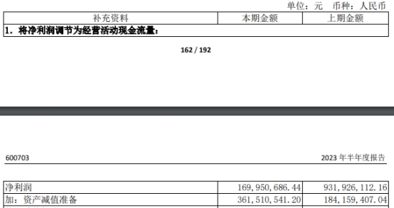 三安光电上半年扣非净利亏损5.6亿元 股价跌1.59%