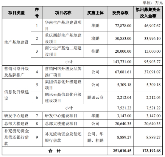 东鹏饮料上半年营收增27%净利增47% 股价跌0.42%