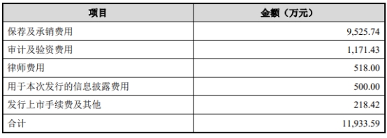 东鹏饮料上半年营收增27%净利增47% 股价跌0.42%