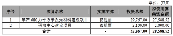 夜视丽终止深交所创业板IPO 保荐机构为安信证券