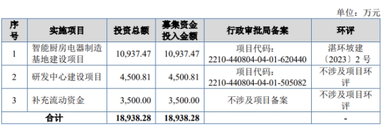 鸿智科技北交所上市首日跌14% 募1.39亿海通证券保荐