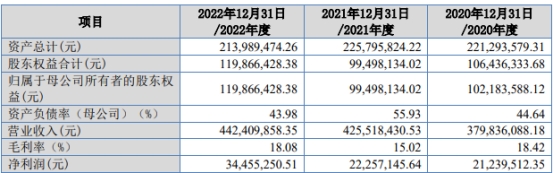 鸿智科技北交所上市首日跌14% 募1.39亿海通证券保荐