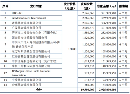 锦浪科技派能科技迎解禁潮 瑞银集团2笔定增浮亏4.4亿