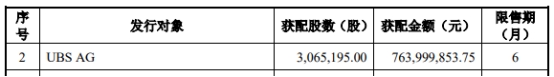 锦浪科技派能科技迎解禁潮 瑞银集团2笔定增浮亏4.4亿