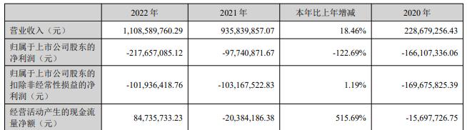 华控赛格跌1% 拟向控股股东华融泰定增募不超8.46亿