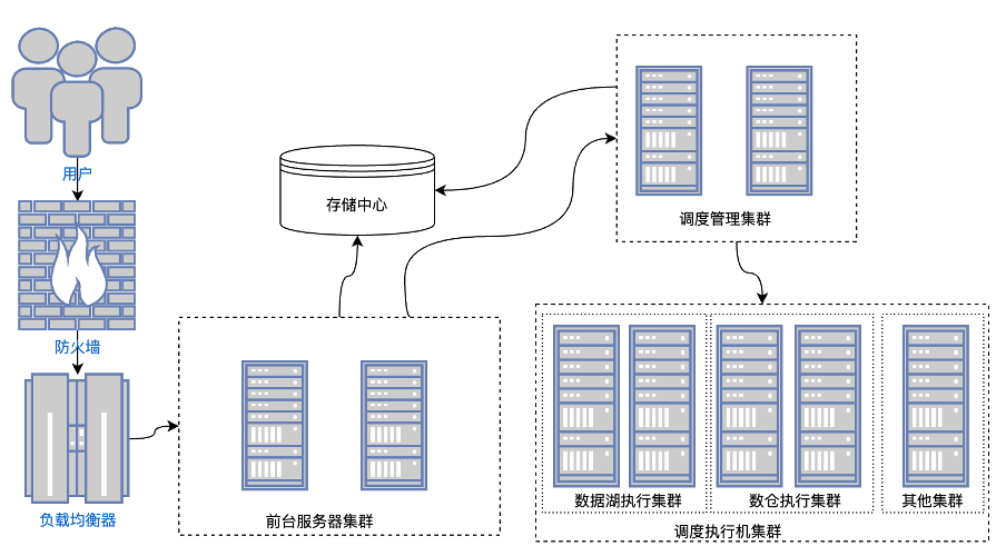 白鲸调度系统助力国内头部券商打造国产信创化 DataOps 平台