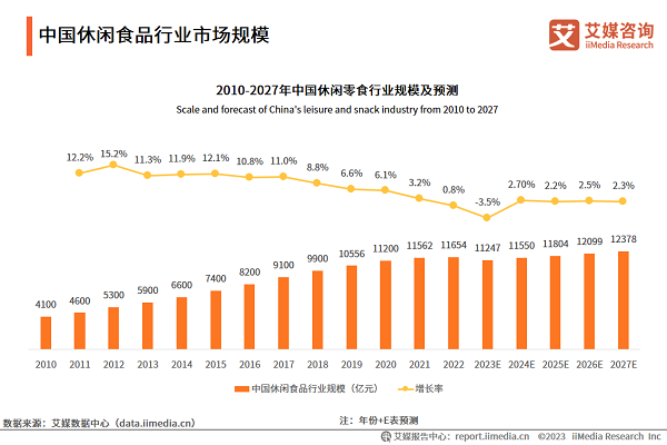 零食很忙：严格准入和内控，夯实产品“看不见”的内功