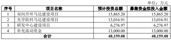 皓泽电子终止创业板发行注册