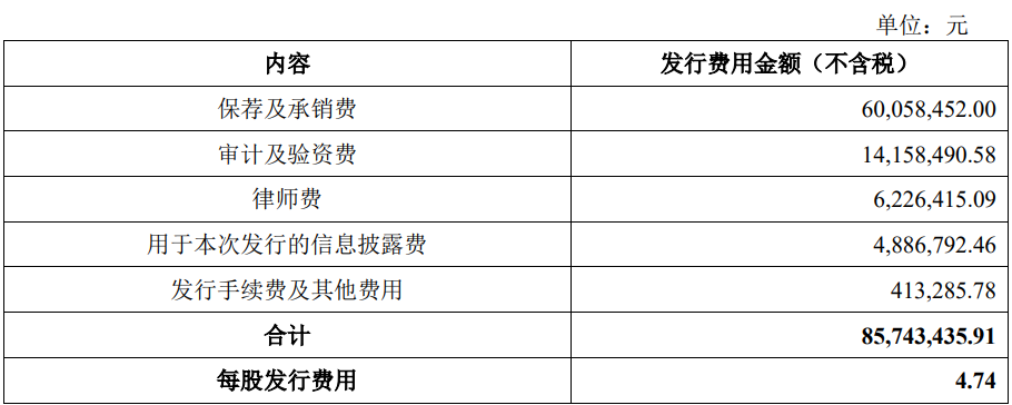 威力传动上市募6.4亿首日涨261.5% 扣非净利连降2年