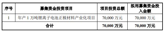 盟固利上市首日暴涨17倍 募资3亿上半年去年净利均降