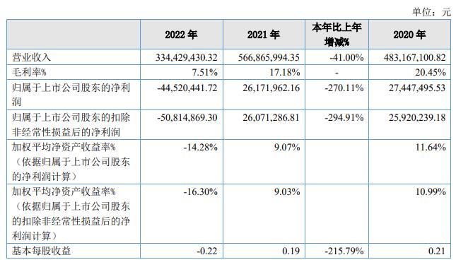 同辉信息涨3.9% 拟定增募不超1.28亿控股股东变更