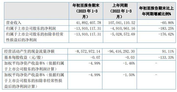 同辉信息涨3.9% 拟定增募不超1.28亿控股股东变更