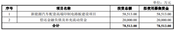 金禄电子跌3.46% 上市即巅峰超募2.3亿国金证券保荐