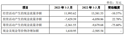 上海合晶二闯IPO拟募资增加5.6亿 关联交易犹存规模降