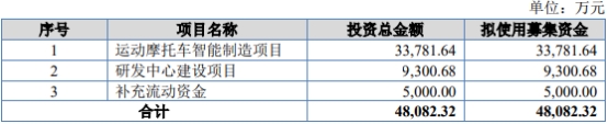 华洋赛车北交所上市首日涨25% 募2.3亿去年营收深降