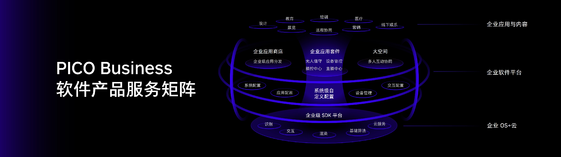 PICO推出全新企业应用套件 为企业提供个性化解决方案