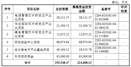 拓尔微终止深交所创业板IPO 保荐机构为华安证券