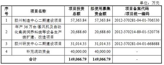 大牧人员工数经营现金净额均连降2年 4年半分红9.76亿