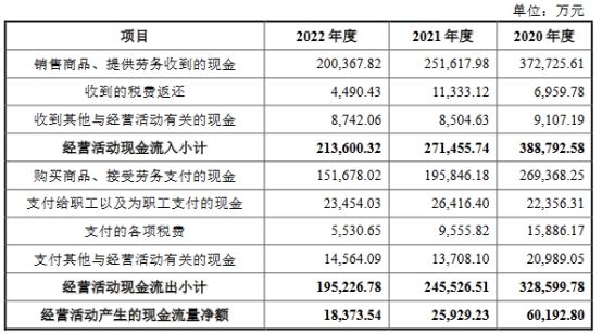 大牧人员工数经营现金净额均连降2年 4年半分红9.76亿