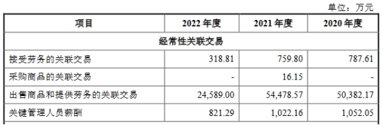 大牧人员工数经营现金净额均连降2年 4年半分红9.76亿