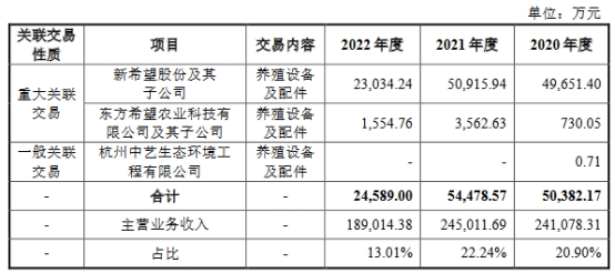 大牧人员工数经营现金净额均连降2年 4年半分红9.76亿