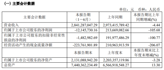 五洲特纸上半年亏0.12亿 2020年上市两募资共10.7亿