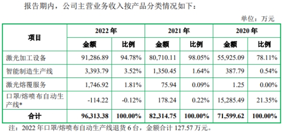 森峰科技业绩升股份转让价先高后低 实控人存0.37亿债