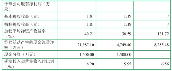 森峰科技业绩升股份转让价先高后低 实控人存0.37亿债