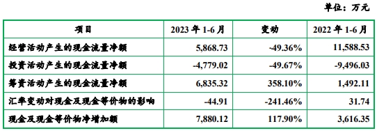 森峰科技业绩升股份转让价先高后低 实控人存0.37亿债