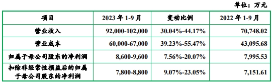 森峰科技业绩升股份转让价先高后低 实控人存0.37亿债