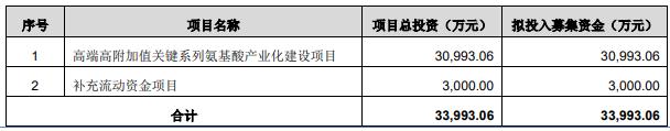 无锡晶海8月18日北交所首发上会 拟募资3.4亿元