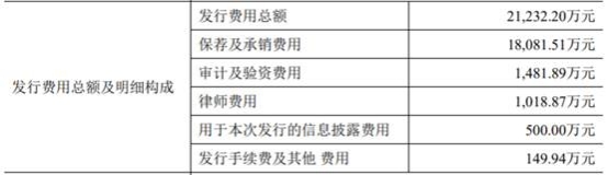 破发股帝奥微上半年扣非亏损 2022上市即巅峰募资26亿