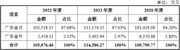 广东建科去年业绩降现金流为负 员工数较2年前少1238