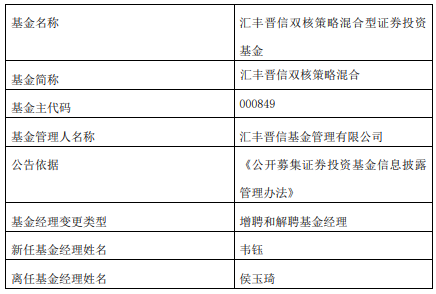 侯玉琦离任汇丰晋信双核策略汇丰晋信医疗先锋