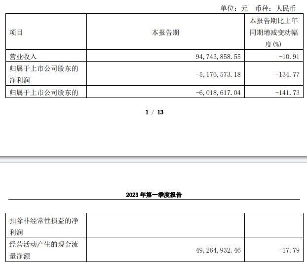 美迪凯拟定增募资不超3亿 2021年上市即巅峰募10.22亿