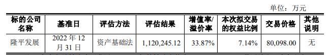 隆平高科拟收购隆平发展7.14%股权 标的商誉26.4亿元