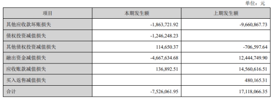 东方财富：天天基金上半年净利降49%日活同比降63万