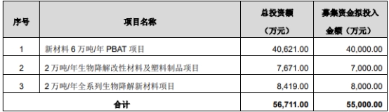 华阳新材终止募资不超5.5亿定增 保荐机构为东方投行