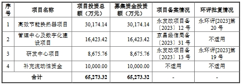 广厦环能应收款2.38亿毛利率超高 两年三分红共1.1亿