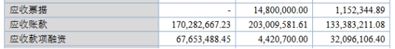 广厦环能应收款2.38亿毛利率超高 两年三分红共1.1亿