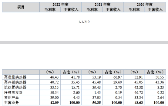 广厦环能应收款2.38亿毛利率超高 两年三分红共1.1亿