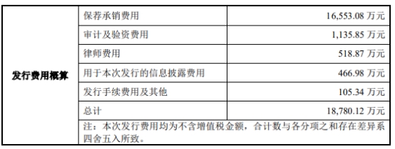 广钢气体上市超募19亿首日涨33% 2020净利超其后两年